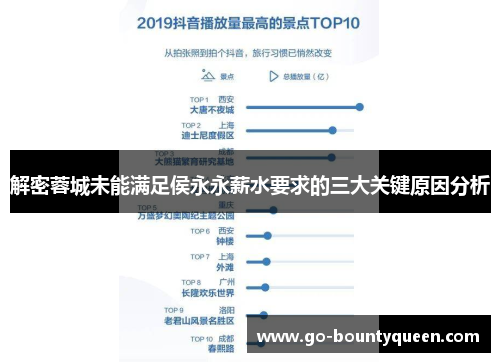解密蓉城未能满足侯永永薪水要求的三大关键原因分析