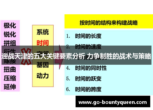 迎战天津的五大关键要素分析 力争制胜的战术与策略