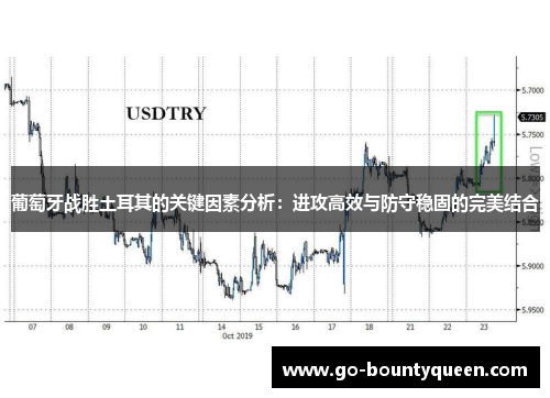葡萄牙战胜土耳其的关键因素分析：进攻高效与防守稳固的完美结合