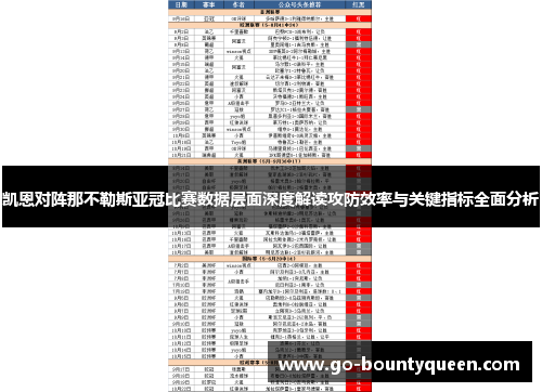 凯恩对阵那不勒斯亚冠比赛数据层面深度解读攻防效率与关键指标全面分析
